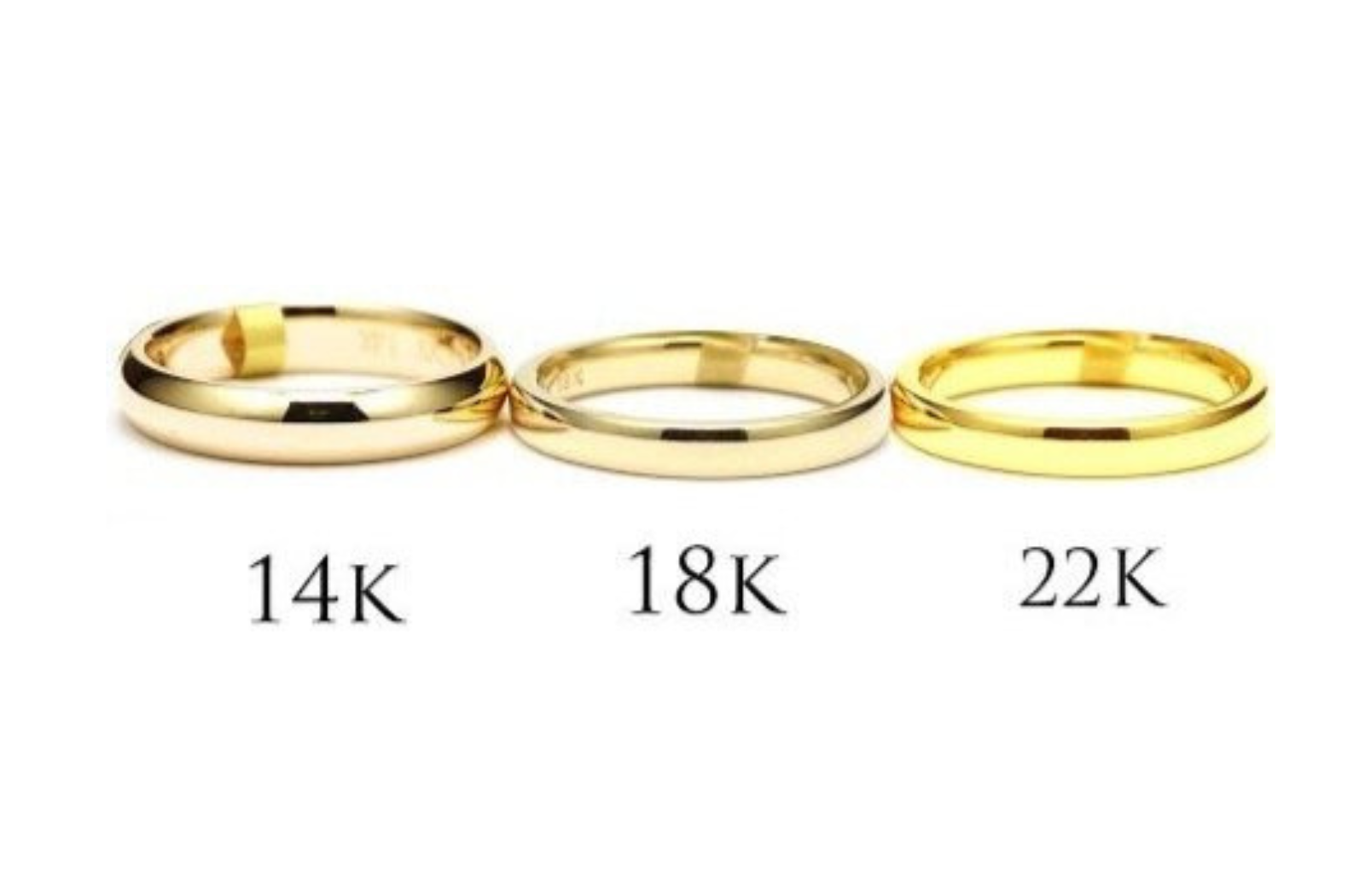 What is the difference between 14K gold and 18k gold – Triantos Crosses ...